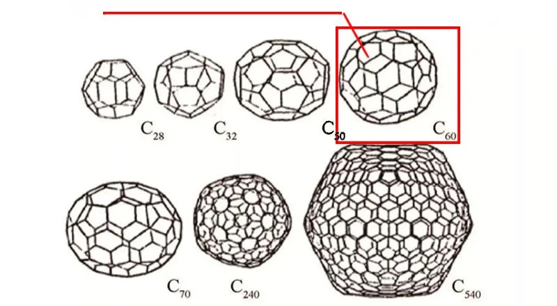 Fullerene structure diagram Fullerene structure diagram
